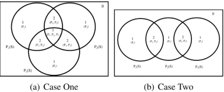 Figure 5.5: Possible Blocks in Two Different Case