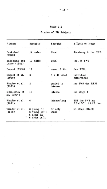 Table 2.3 Studies of Fit Subjects 