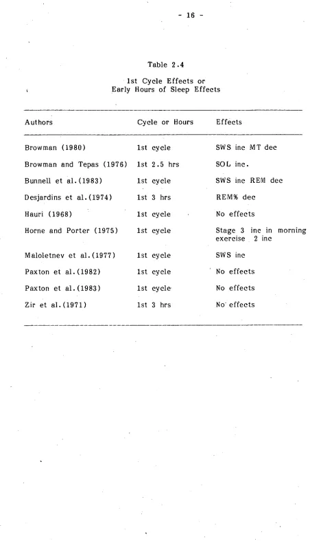 1st Cycle Effects or Table 2.4 Early Hours of Sleep Effects 