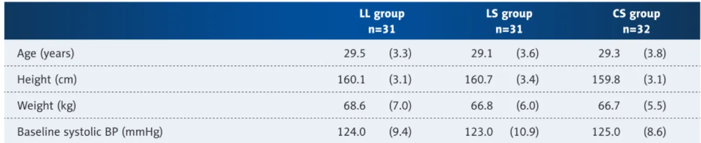 Table 1. Patient data (mean and standard deviation).