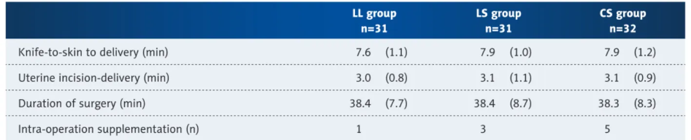 Table 5. Surgical timings (mean and standard deviation).