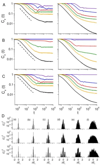 Figure 8. Quantum (left) and classical (right) time-smoothed survival probabilities of the three ZOBS (A) |9, 10, 16i, (B)