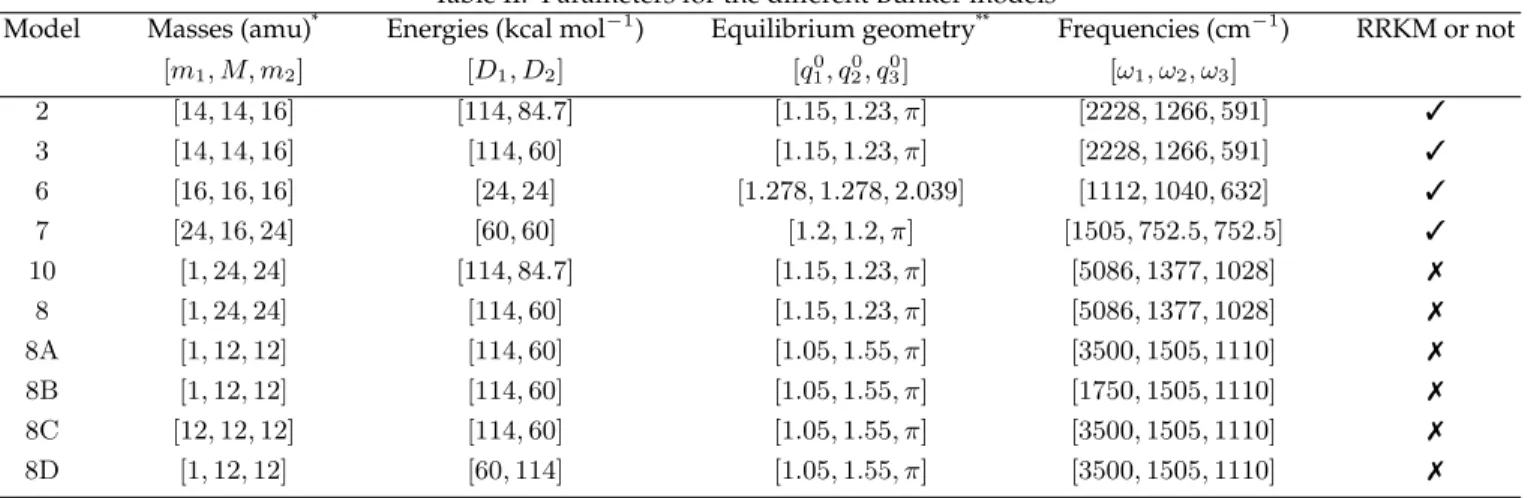 Table II. Parameters for the different Bunker models 326