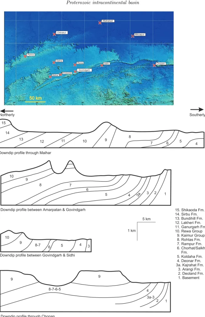 Figure 8. Downdip structural proﬁles of the Vindhyan succession in the Son valley.