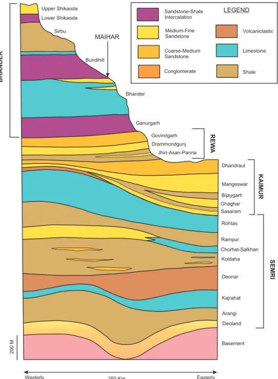 Figure 2. Strike-wise stratigraphic column of the Vindhyan Supergroup in the Son valley prepared by combining several discrete logs constructed at diﬀerent locations along the structural strike