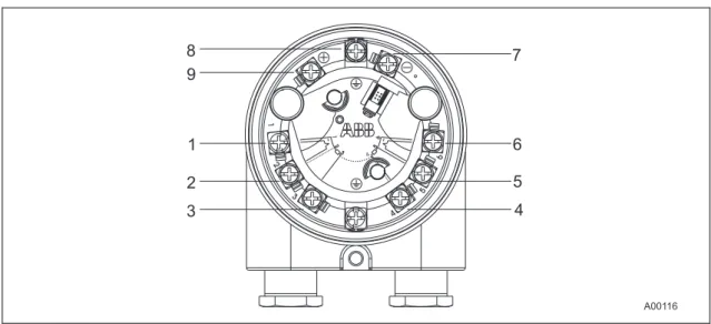 Fig. 6 Terminal for transmitter (without display)  1 … 6  Sensor connection 