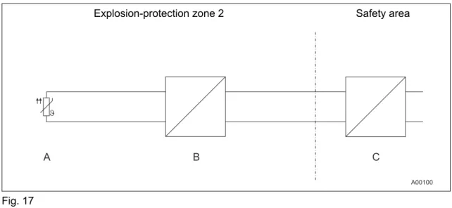 Fig. 17  A Sensor 