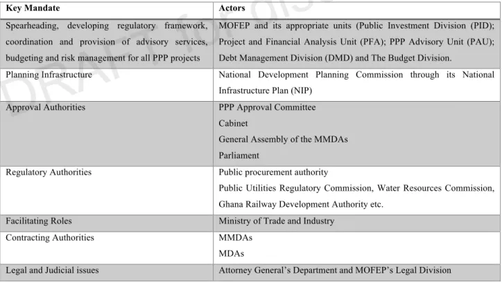 Table 2: Institutions, Actors and Mandates within PPP Framework in Ghana 