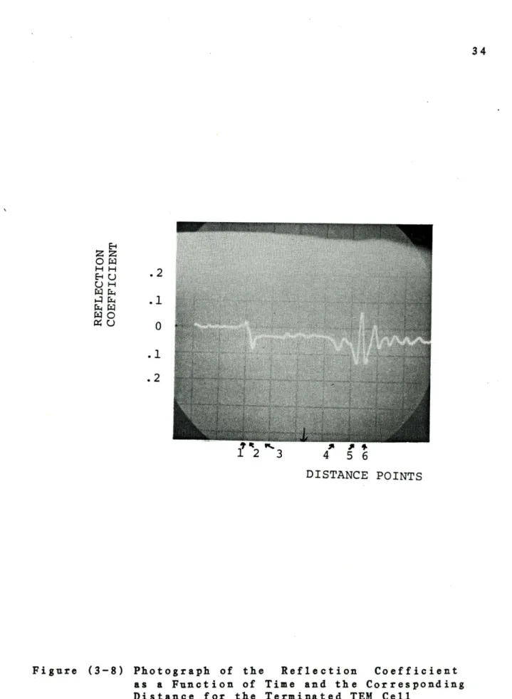 Figure  (3-8)  Photograph  of  the  Reflection  Coefficient  as  a  Function  of  Time  and  the  Corresponding  Distance  for  the  Terminated  TEM  Cell 