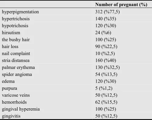 Table 1. Distribution of pregnant women according to age groups and trimester.  