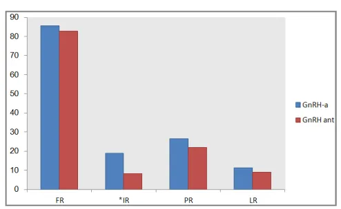 Table 1. The baseline characteristics of of the two study groups. 