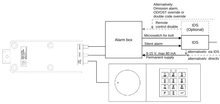 Figure 1: Overall system 