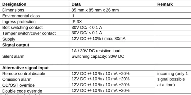 Table 1: Technical data 