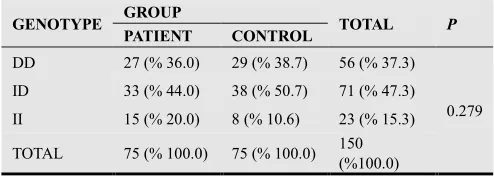 Table 1. The clinical characreristics of preeclamptic and control groups.