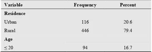 Table 1. Socio-demographic characteristics of the respondents, Goba Woreda, Oromia region, South-East Ethiopia, April 2013 