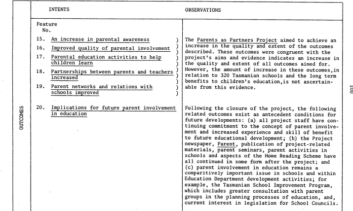 Fig. 10: DESCRIPTIVE MATRIX: CONTAINING TWENTY FEATURES OF THE PARENTS AS PARTNERS PROJECT  