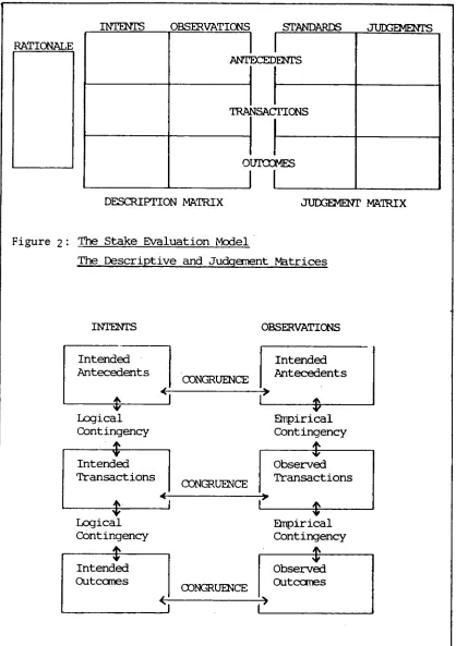 Figure 2: The Stake Evaluation Model  