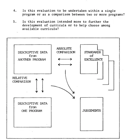 Figure 4: The Process of Judging the Merit  