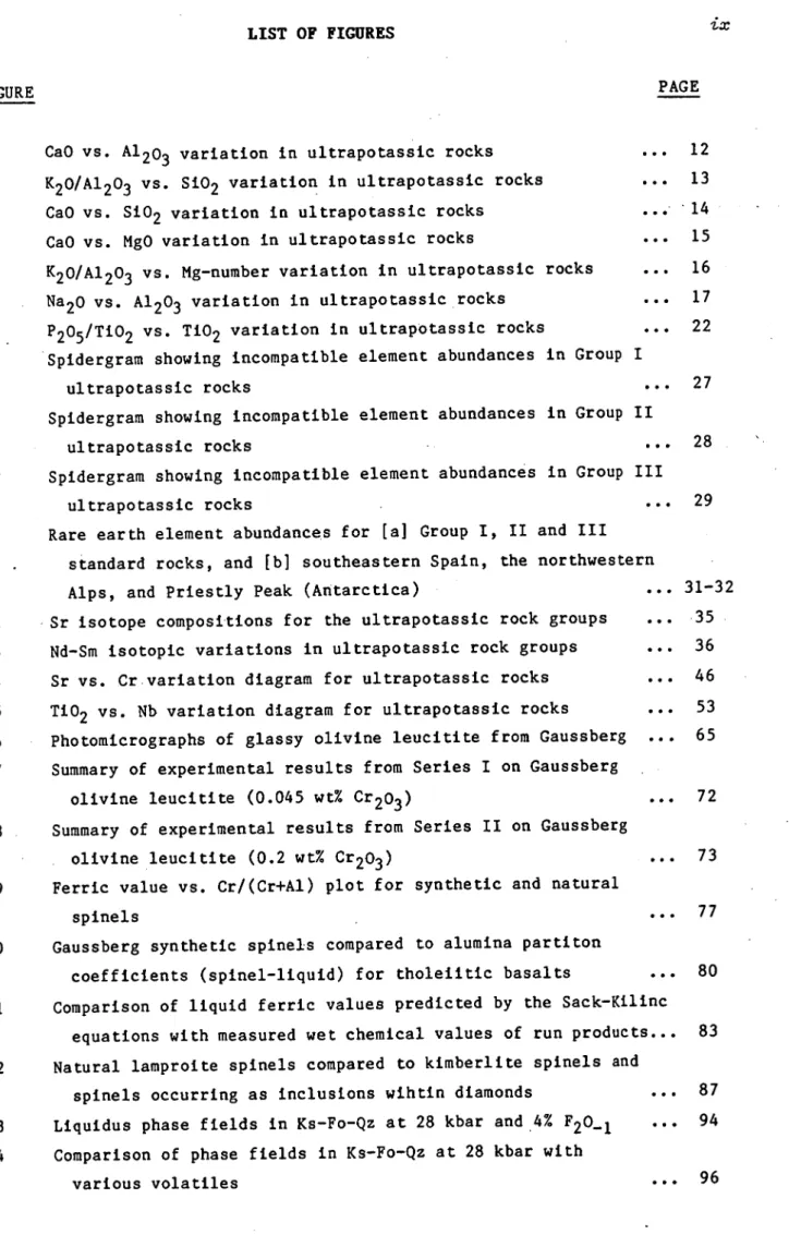 FIGURE  	 PAGE 