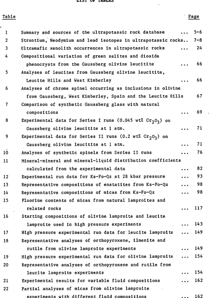 Table  Page 