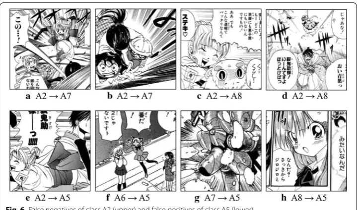 Fig. 6 False negatives of class A2 (upper) and false positives of class A5 (lower)