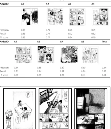 Table 3 Classification performance for the entire page format