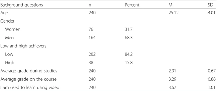 Table 1 Student demographics and other background questions