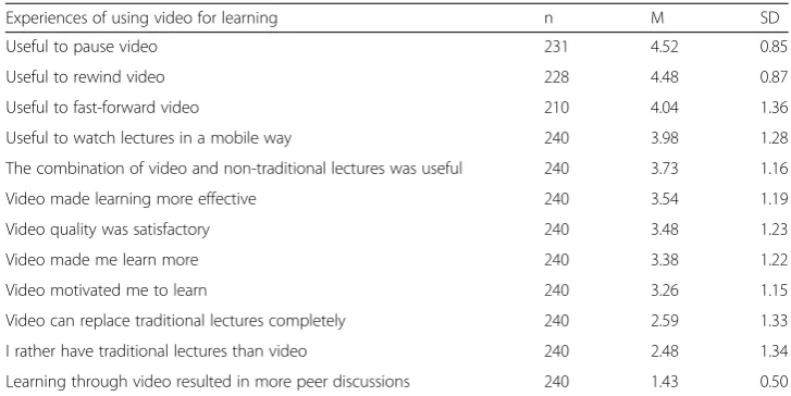 Table 3 Correlations between variables