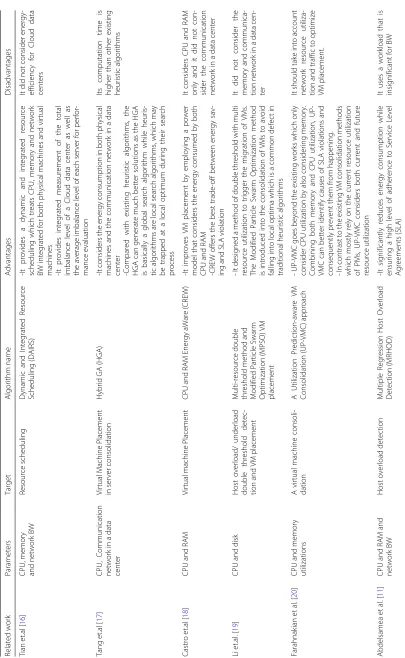 Table 1 Comparison between the multi-factor related work