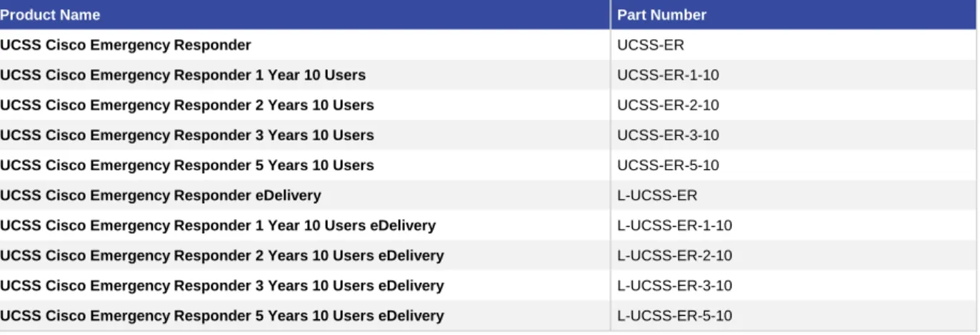 Table 6.  Cisco Unified Communications Software Subscription Ordering Information 