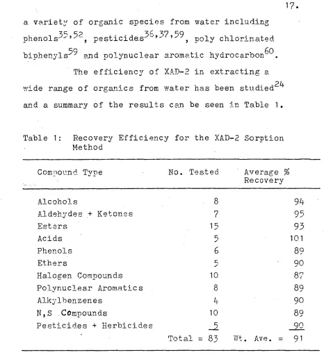 Table 1:  Recovery Efficiency for the XAD-2 Sorption Method 