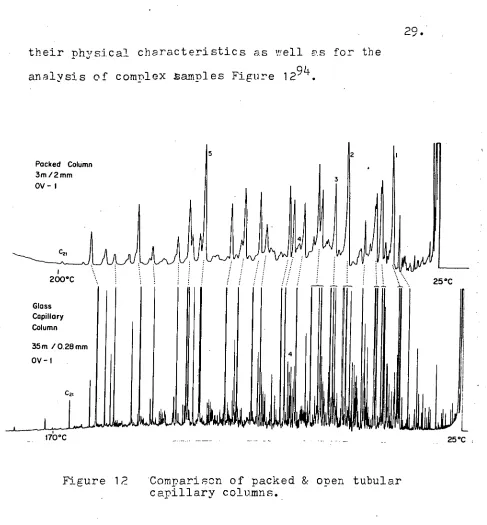 Figure 12 'Comparison of packed & open tubular capillary columns. 