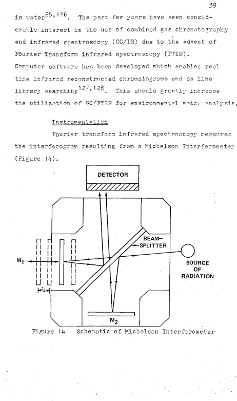 Figure 14  Schematic of Micl- elson Interferometer 