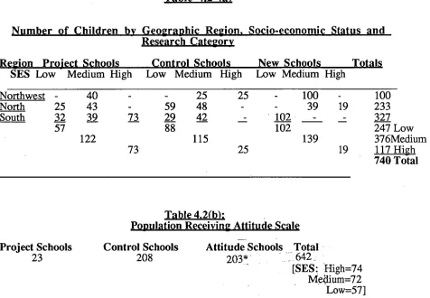 Table 4.2 (a)  