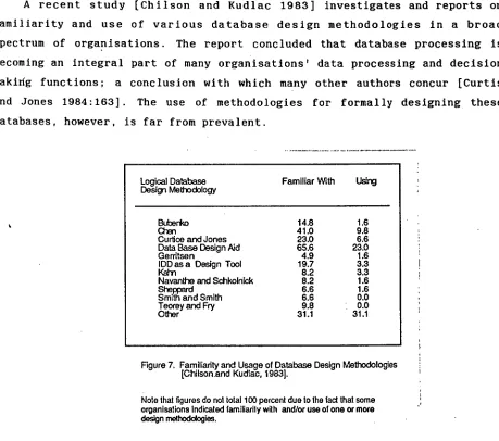 Figure 7. Familiarity and Usage of Database Design Methodologies [Chilson and Kudlac, 19831