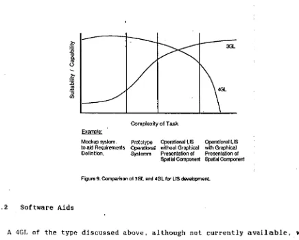 Figure 9. Comparison of 3GL and 4GL for LIS development 