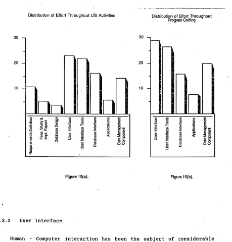 Figure 10(a).  