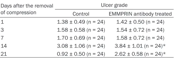 Table 1. Grading of pressure ulcers according to the NPUAP pres-sure ulcer grading system
