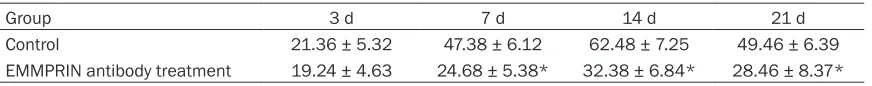 Table 2. Microvessel density of pressure ulcers after the removal of compression