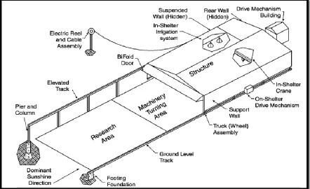 Figure 2.1.2.1: Structure rainfall shelter 