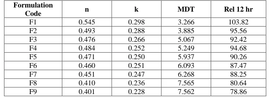 Table. (1): Translation of experimental conditions into physical units 