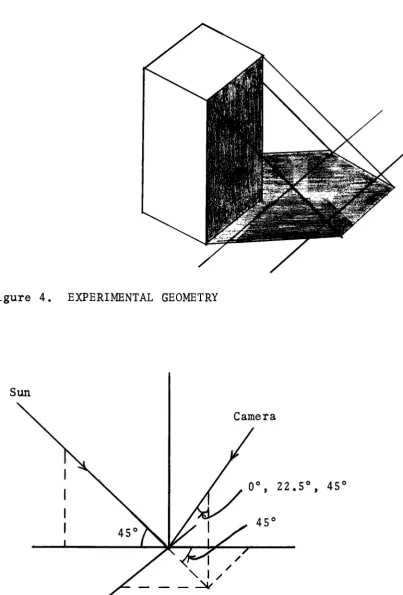Figure 4.EXPERIMENTAL