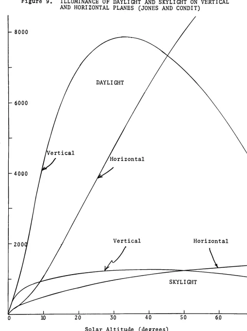 Figure 9.ILLUMINANCE
