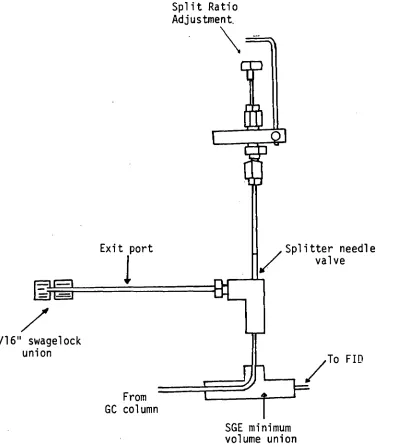 Figure 13. Conversion of SGE Inlet Splitter for use as an effluent 