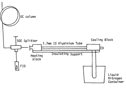 Figure 14.  Temperature Gradient capillary cold trap. 