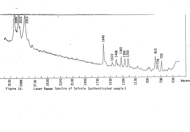 Figure 16. \  Laser Raman Spectra of Safrole (authenticated sample) 