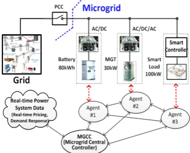 Figure 3. Configuration of MGT. 