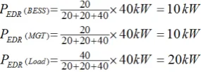 Figure 11. CNP procedure for dispatching EDR participa-tion power.  