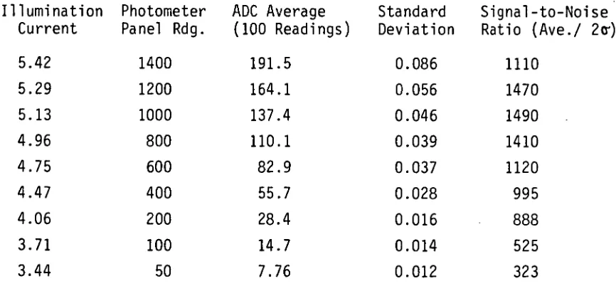Table 2.1  : 