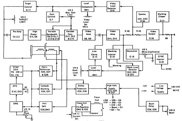FIG. 3-3 MTI-65 CAMERA Block Diagram 